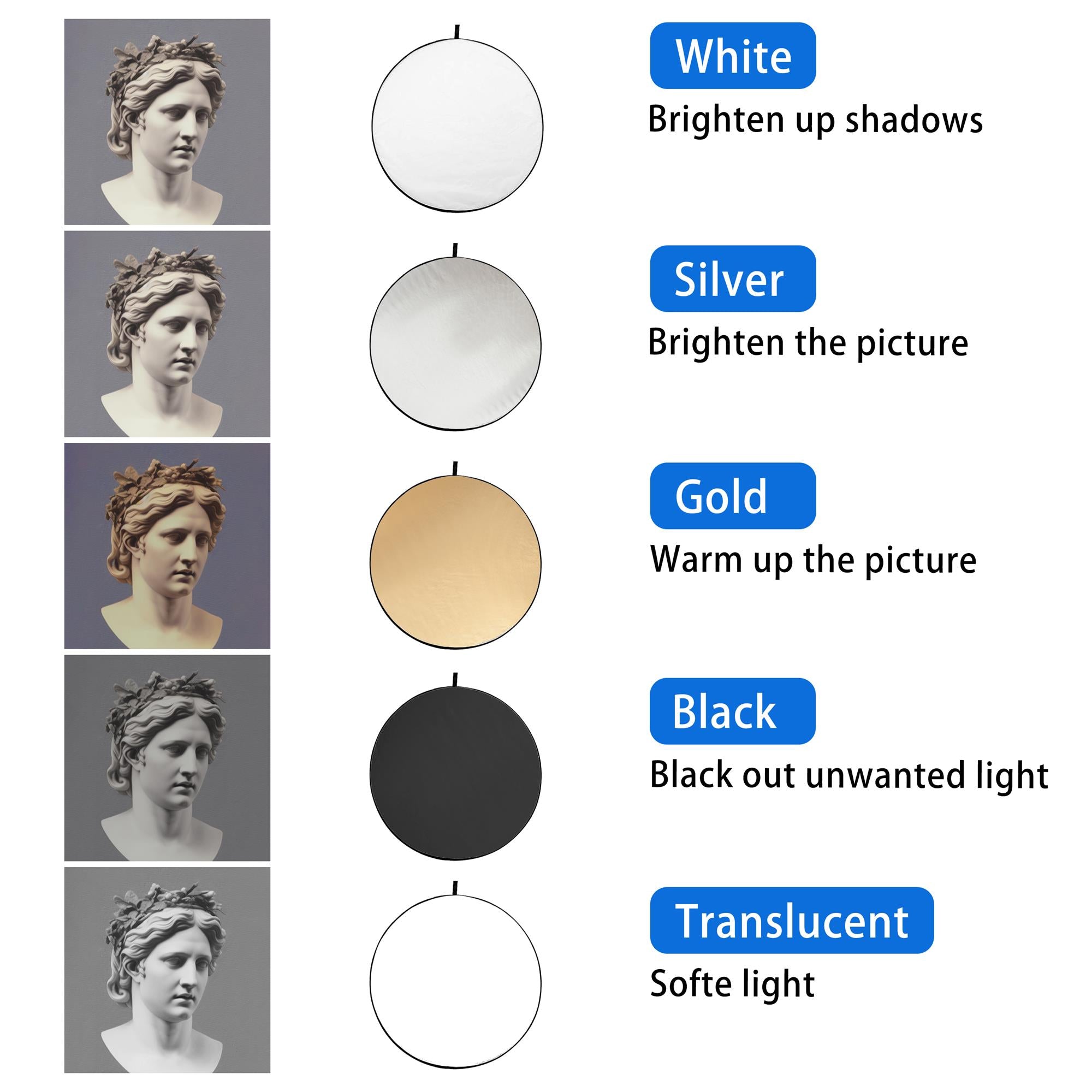 5-In-1 Light Reflector Round For Studio Photography Disc -UK